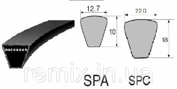 Ремни профиль SPA, SPC Ремни профиль SPA, SPC